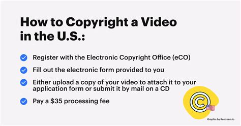 Learn More. . How to copyright